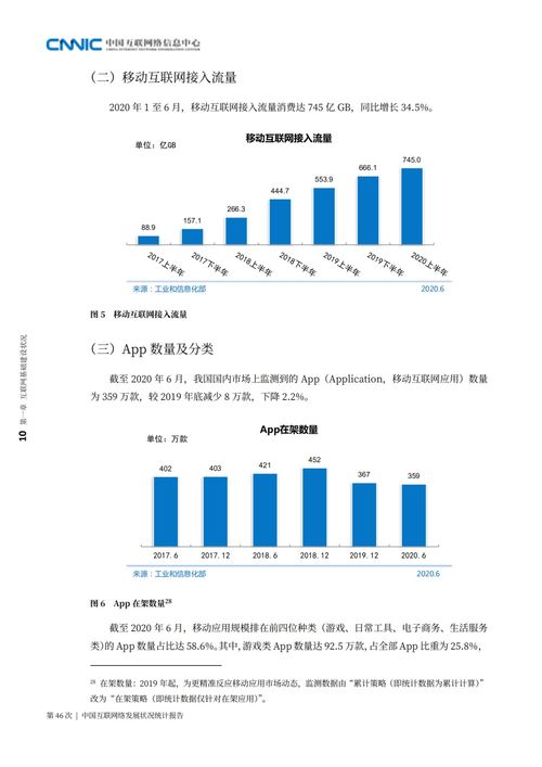 第46次互聯網絡發展狀況統計報告全文發布，動聯互樂網絡展現新活力