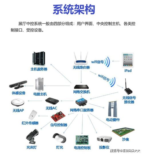 萬物互聯，智控隨心 動聯互樂網絡構建沉浸式體驗新世界