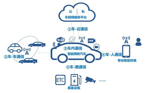 射頻前端單芯片GC1103 驅動車聯網創新，助力動聯互樂網絡智能化升級